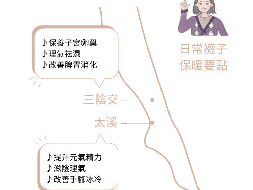 【即將改版】日本制四季日常襪(蠶絲 x 羊毛)